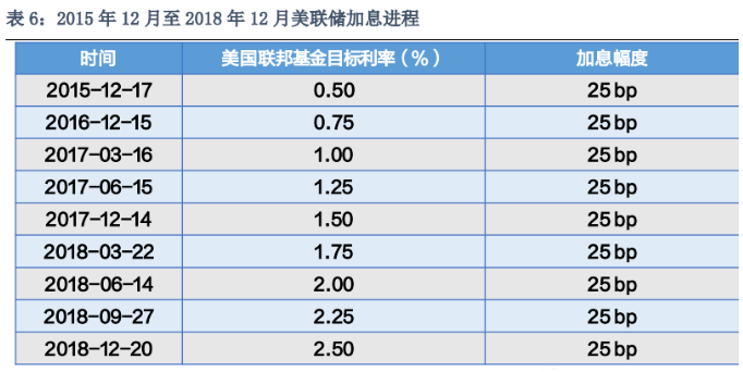 2015_加息
